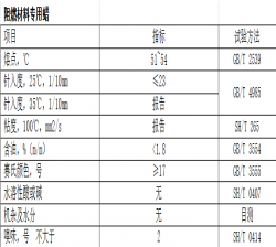 大慶阻燃材料專用蠟