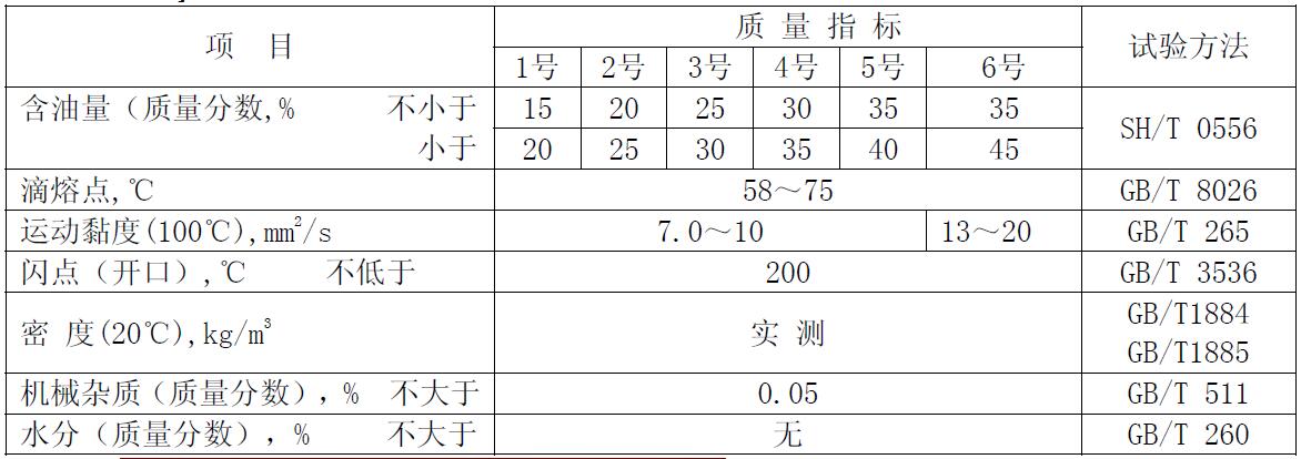 炸藥專(zhuān)用復(fù)合蠟