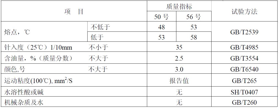 軟質(zhì)石蠟