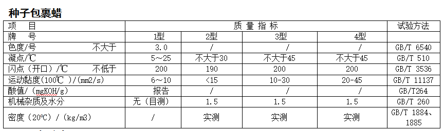 種子包裹蠟