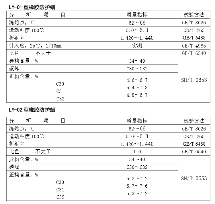 橡膠防護(hù)蠟