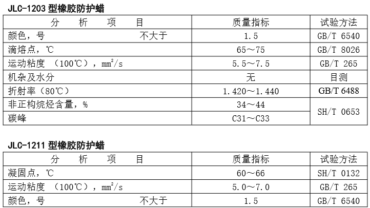 橡膠防護(hù)蠟