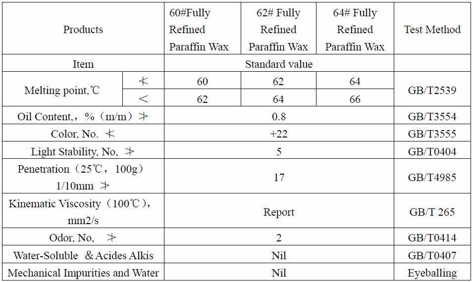 Fully Refined Paraffin Wax